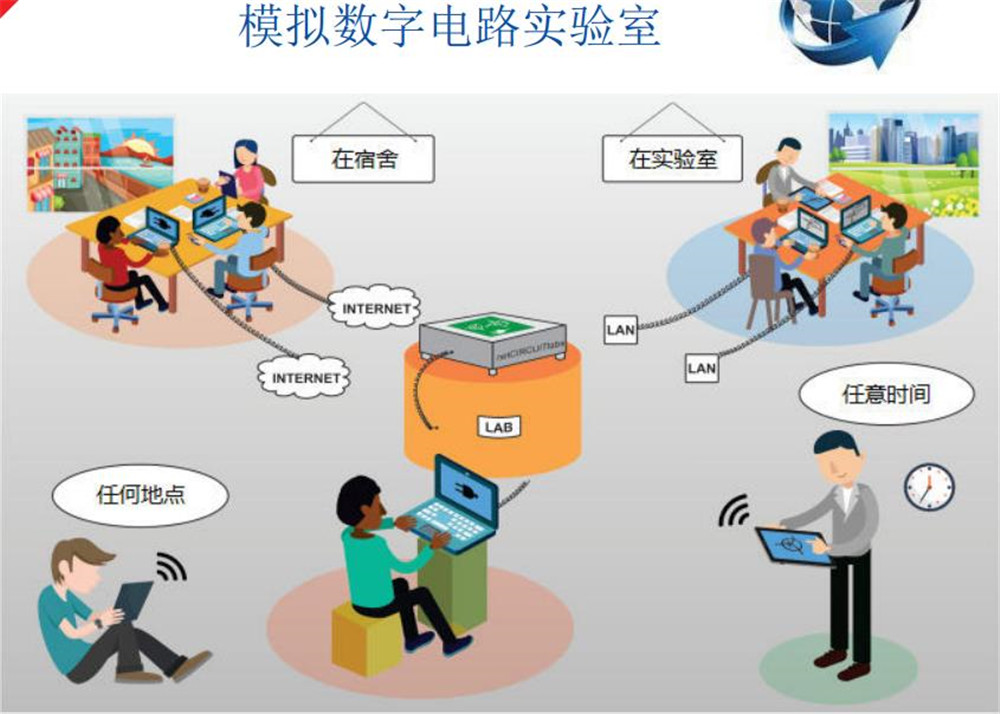 數模電遠程在線實驗平臺